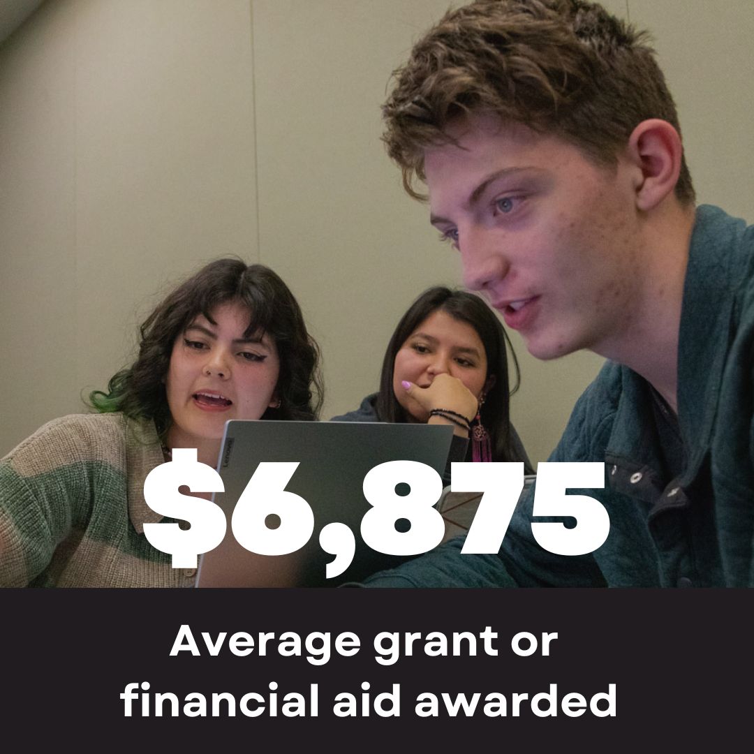 $6,875 is the average grant or financial aid awarded